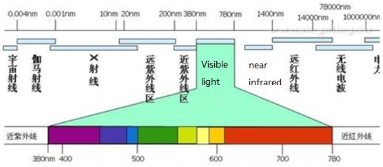 integrated solar street light china