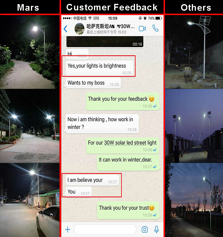 Solar Powered Street Light With Auto Control